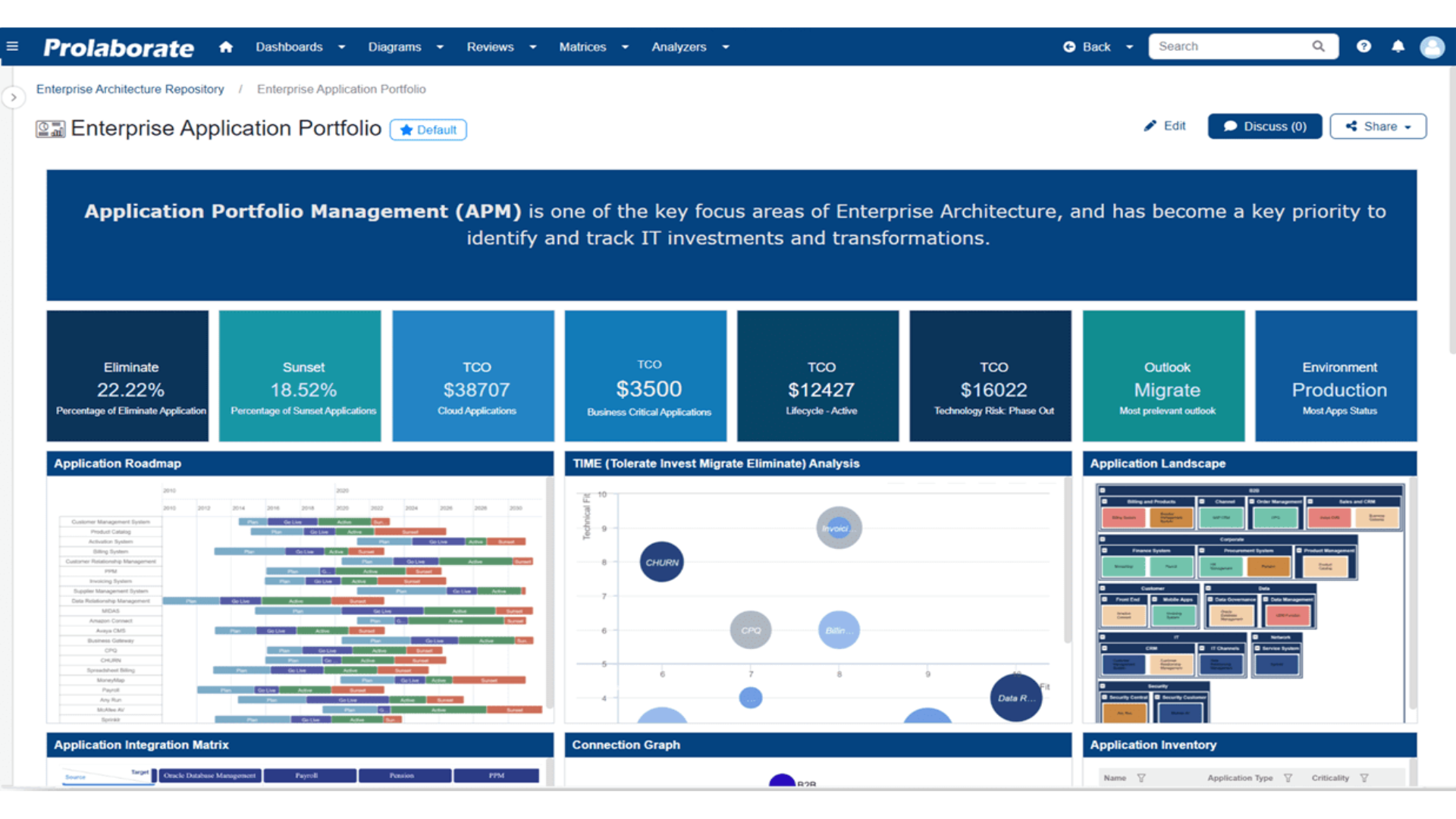 Create Role Based Dashboards to make Sparx EA models easier to consume